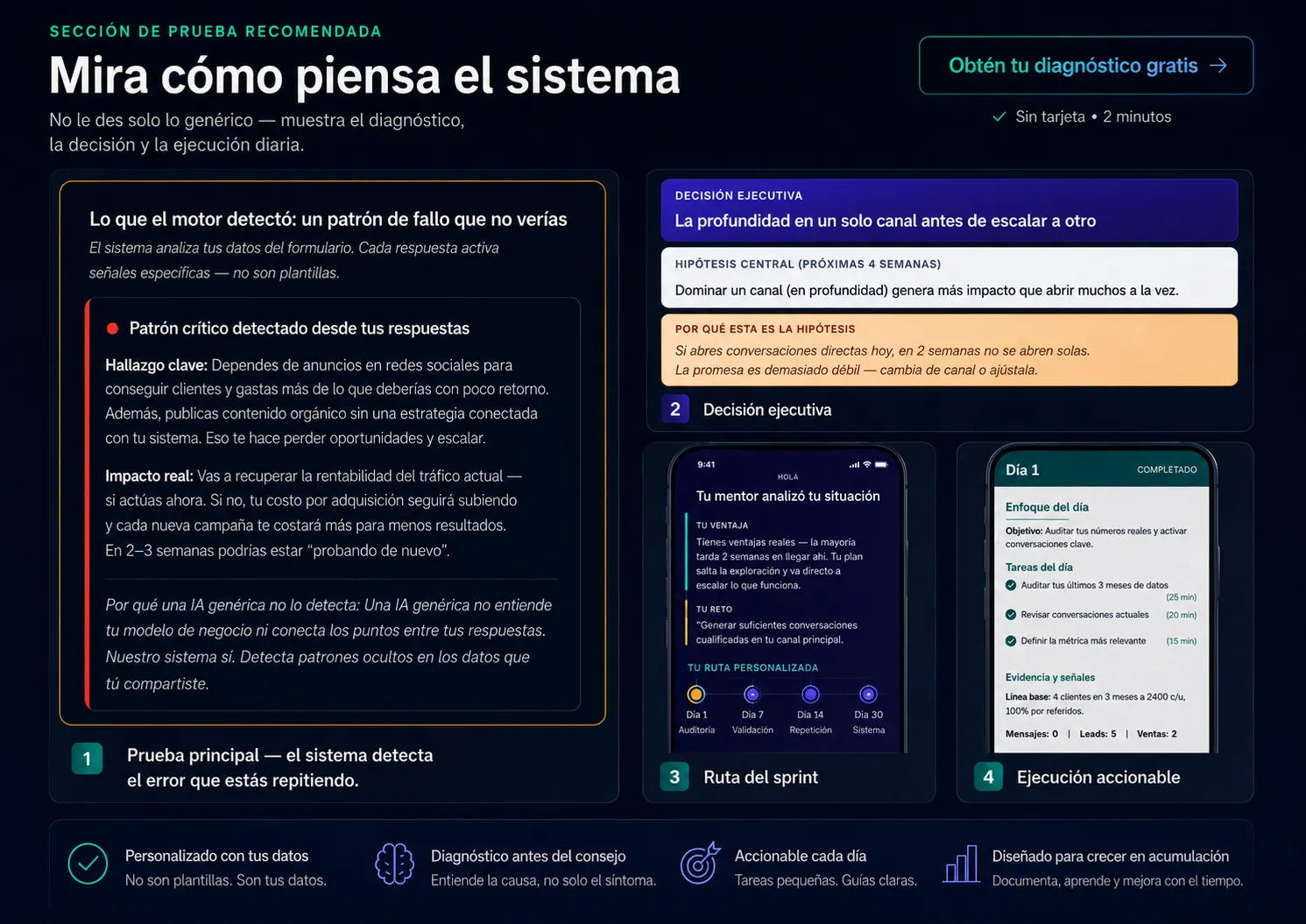 Mira cómo piensa el sistema: el motor lee tus respuestas y detecta el patrón de fallo que estás a punto de repetir, y lo convierte en una decisión ejecutiva, una ruta de sprint de 30 días y ejecución diaria lista para copiar.
