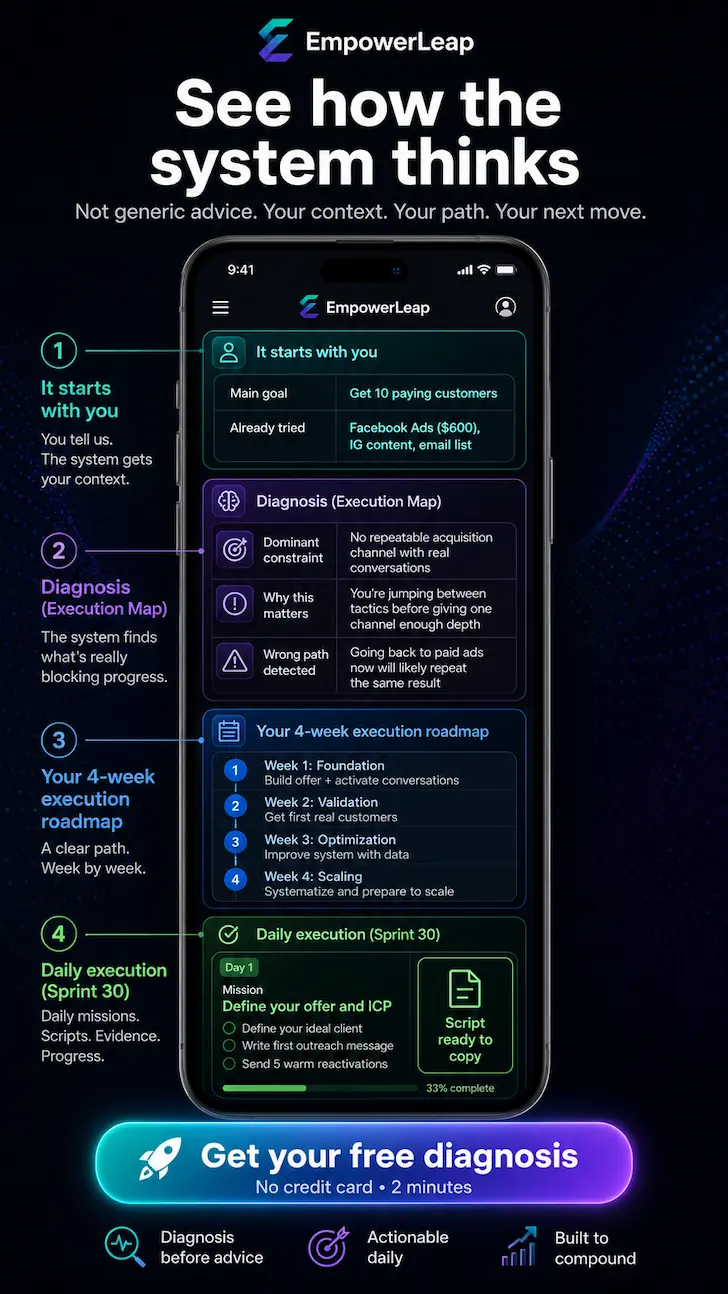 The EmpowerLeap app on a phone: it starts with you, runs a diagnosis, builds a 4-week execution map, and gives you daily execution.